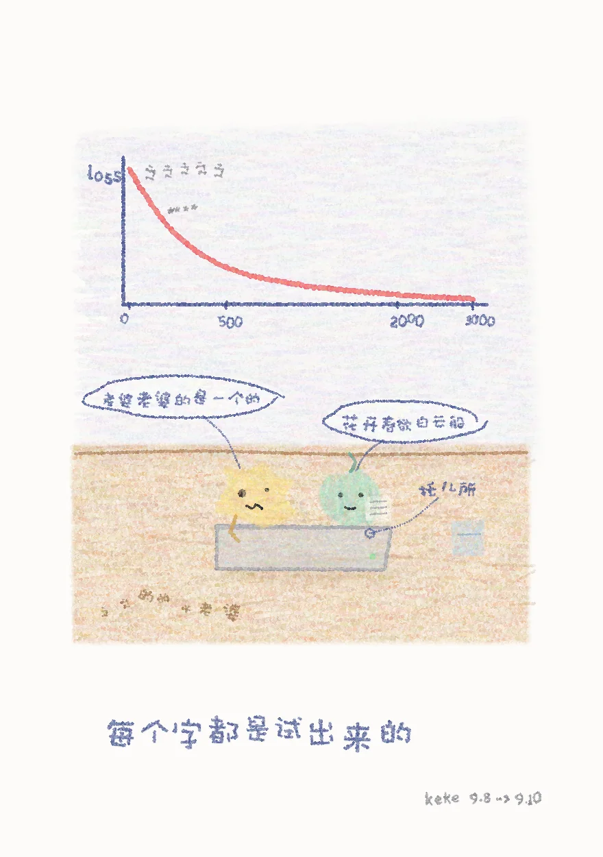 A crayon drawing: a falling loss curve on the wall, and two small round figures sitting on a Mac mini on a desk, one lopsided, one neat and holding a slip of paper; words at the bottom say every character was found by trying.