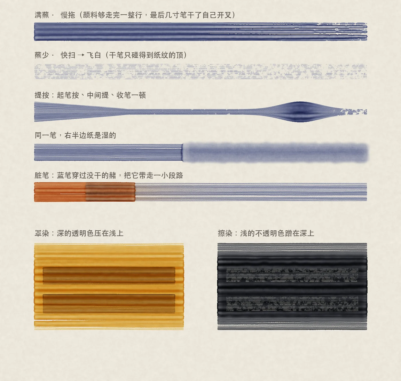 A practice sheet of seven squares of blue-grey brushstrokes on off-white paper: dry-brush drags, a loaded stroke that breaks into a dark band, wet strokes with fine parallel lines inside them, and a stroke dragged through wet colour.